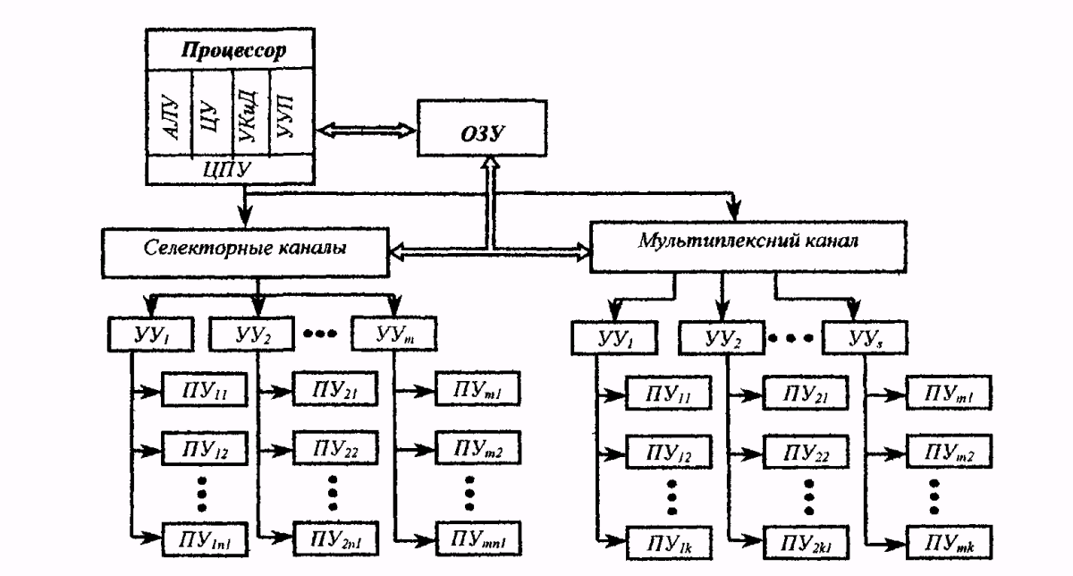 Составные части компьютера