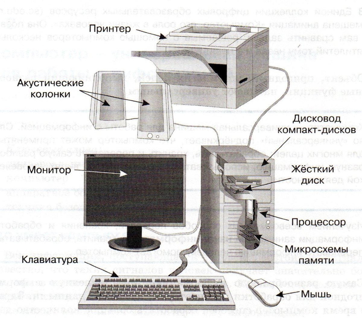 Настольный, стационарный, персональный компьютер (ПК, PC), десктоп (desktop)
