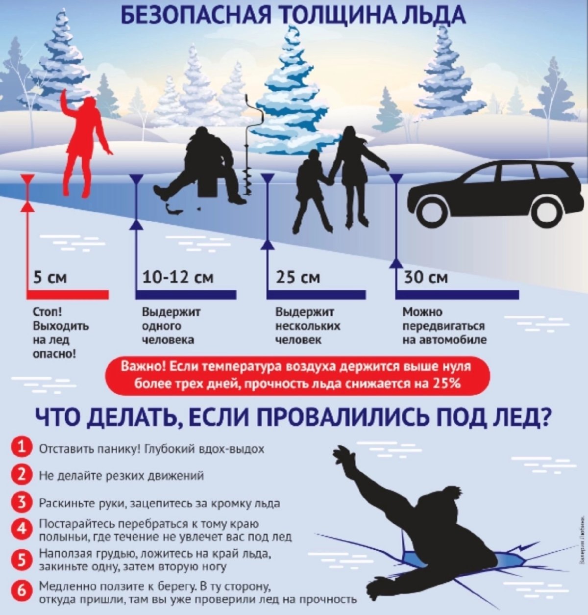 МЧС памятки детям тонкий лед