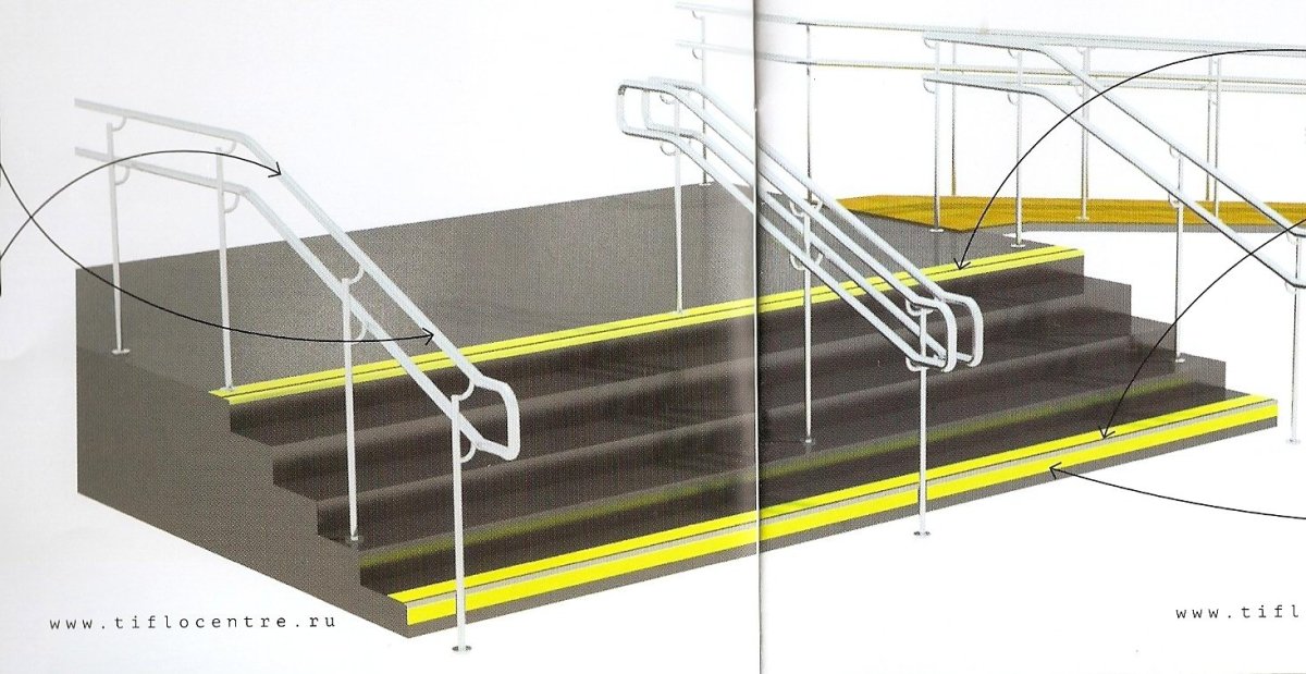 СП 59.13330.2020 пандус бордюрный