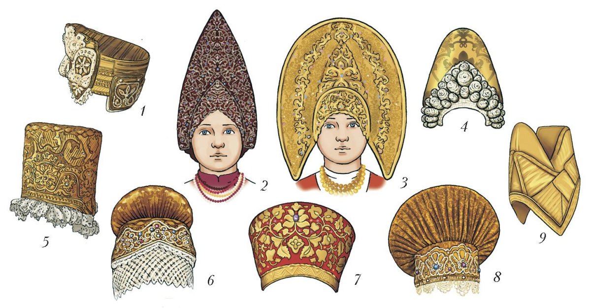 Что такое Кичка в древней Руси