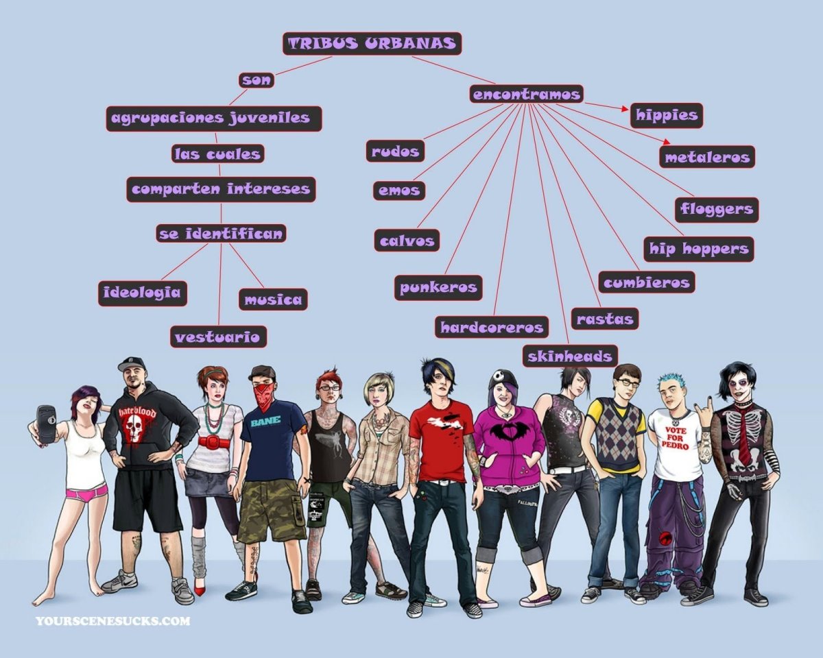 Эмо характеристика