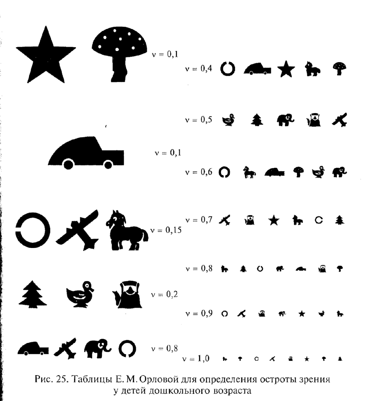Инструменты окулиста
