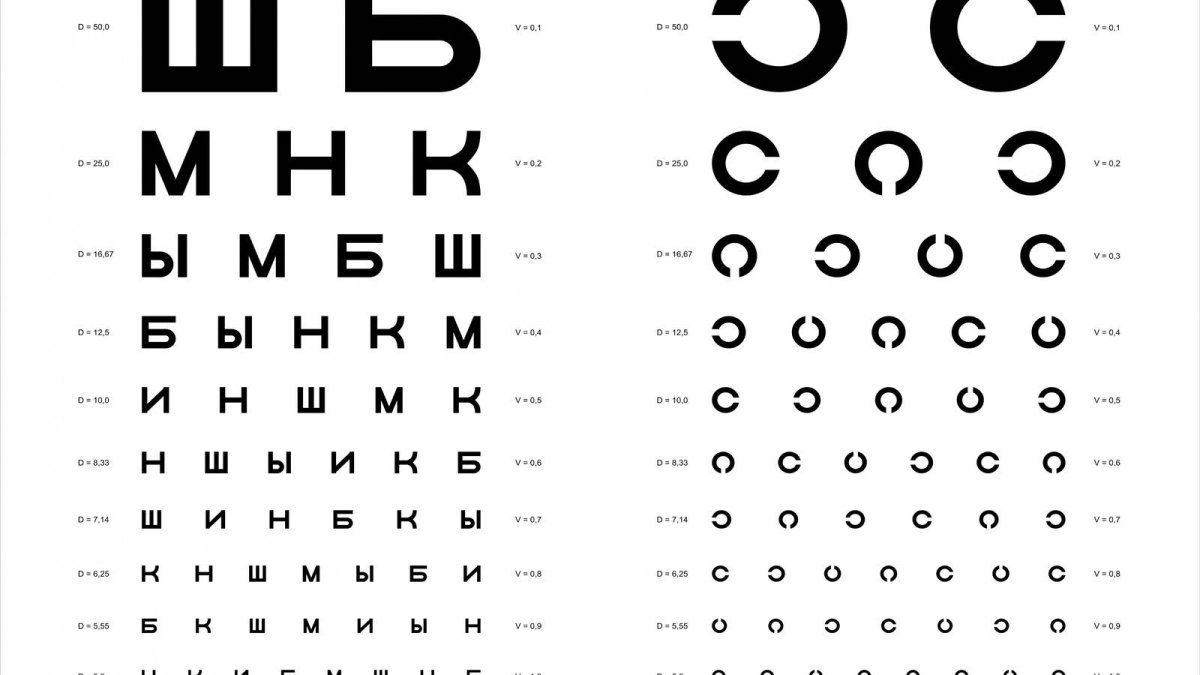 Инструменты окулиста в картинках