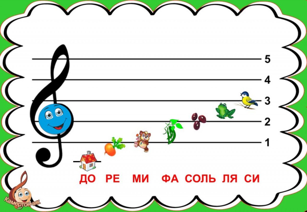 Нотный стан с нотами