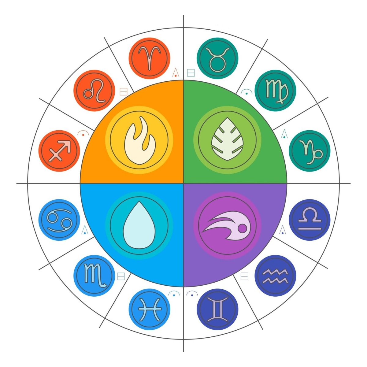 Значки стихий в астрологии