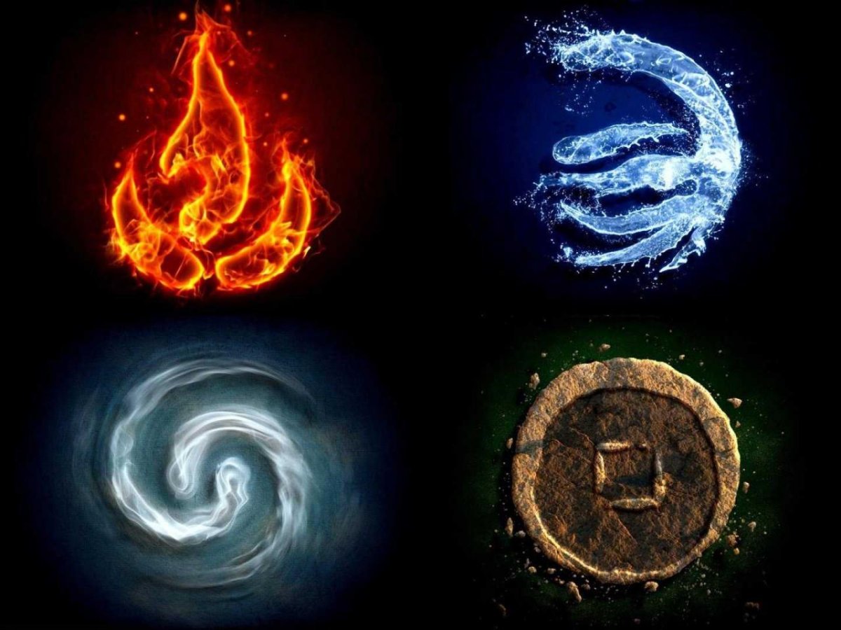 Знаки зодиака группы