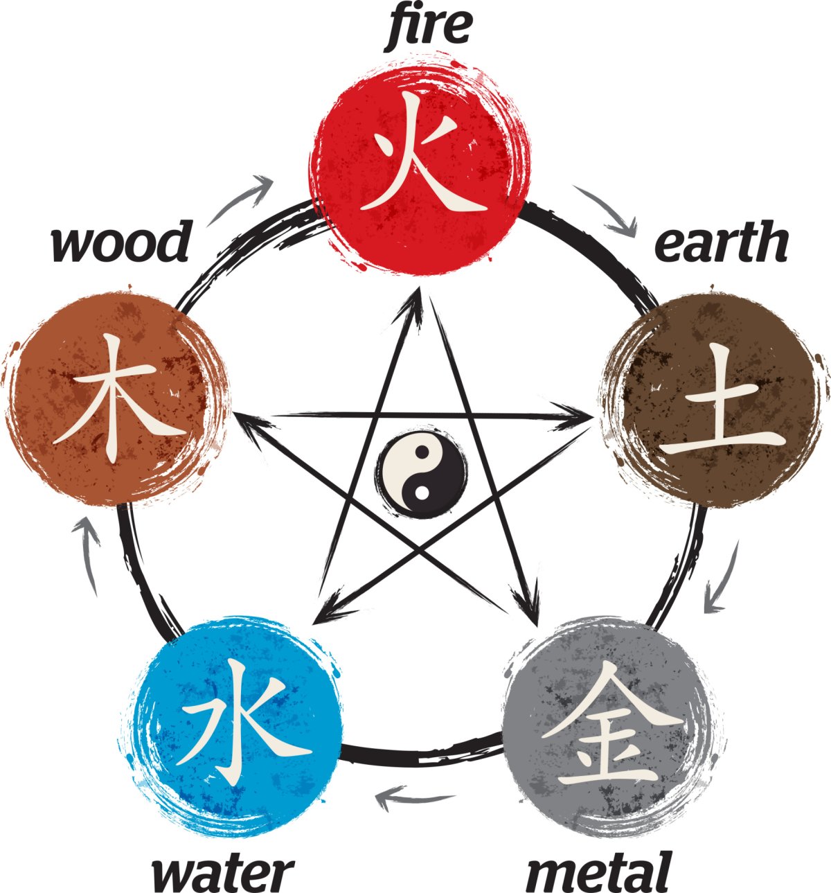 Четыре масти четыре стихии