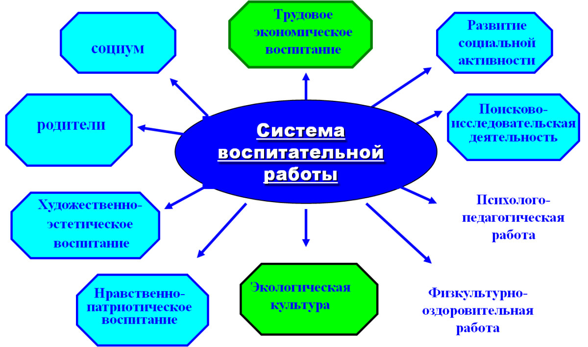 Креативный коллектив