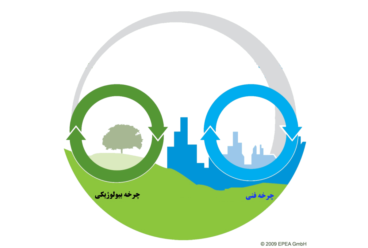 Красивые путешествия